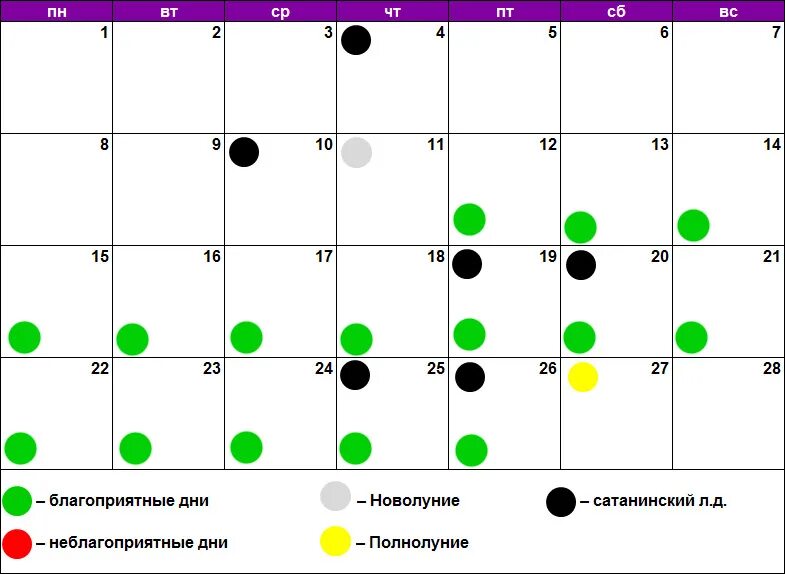 Лунный календарь. Благоприятные дни для операций. Стрижка по лунному календарю на октябрь 2022. Гадать по лунному календарю. В какой лунный день нельзя