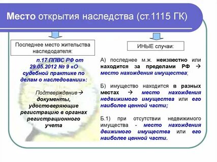 Проверить открытие наследства
