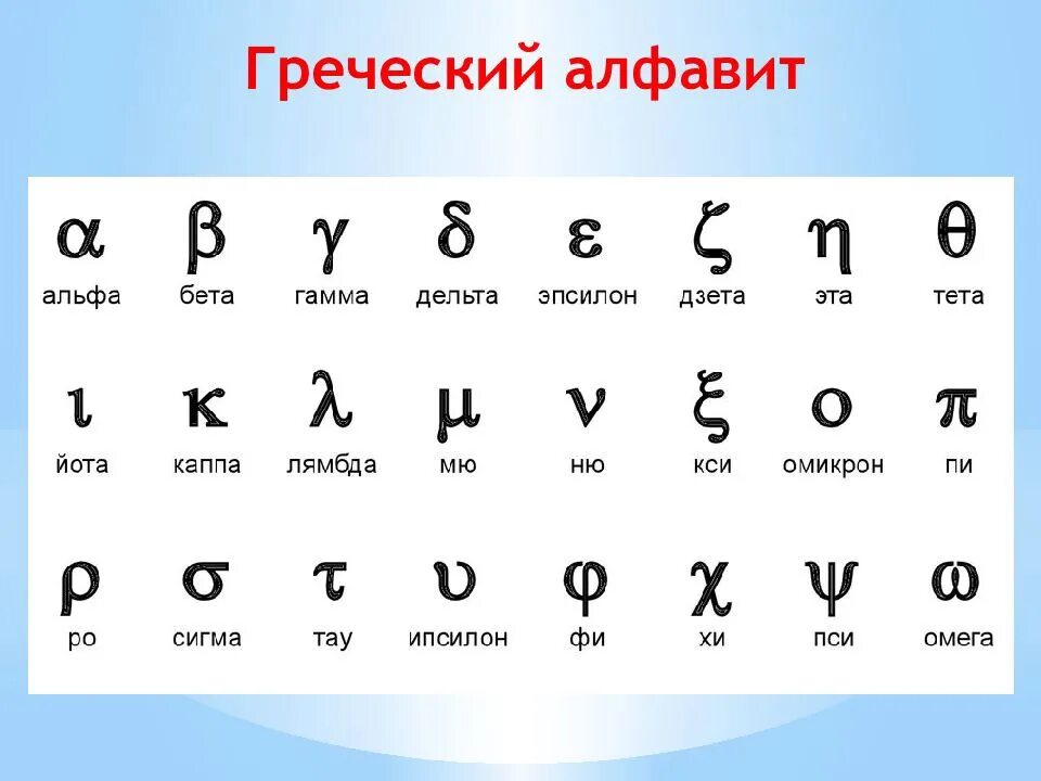 Альфа бета гамма алфавит латинский. Греческий алфавит Альфа бета гамма. Греческие символы Альфа бета гамма. Альфа буква греческого алфавита. Альфа сигма дельта