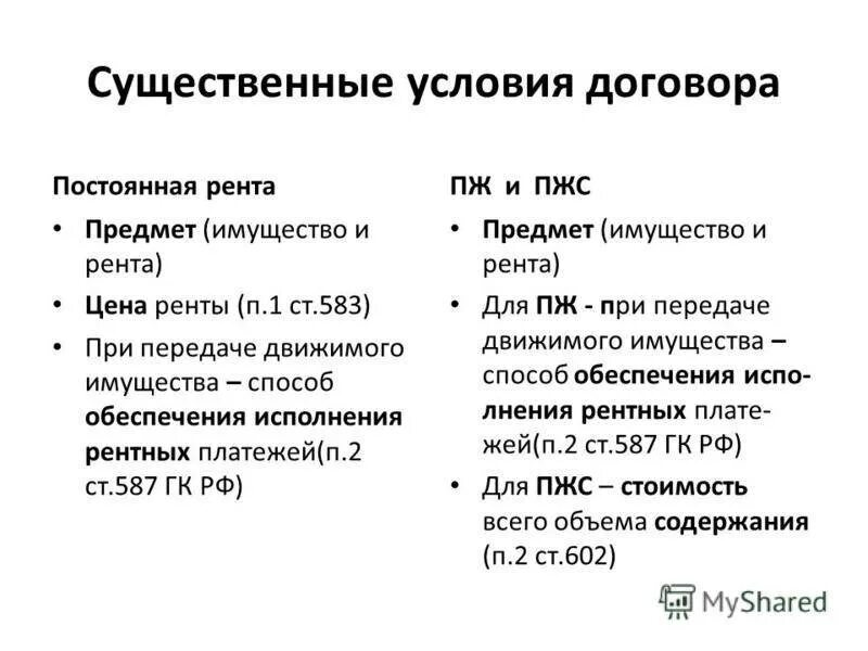 Существенные условия договора ренты. Существенные условия постоянной ренты. Договор ренты условия договора. Существенные условия договора пожизненной ренты. Существенные условия различия