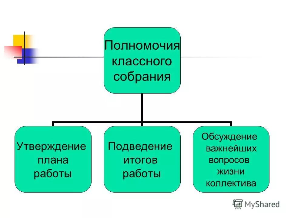 классное собрание какая форма воспитания. цель классных собраний. что делает классное ученическое собрание. классовое собрание или собрание как правильно классное.