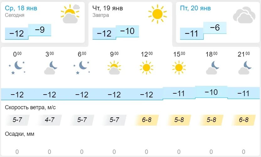 Подробный прогноз погоды казань. Погода в Казани. Погода в Казани на завтра. Прогноз погоды на 19 января днём. Погода на февраль.