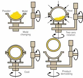 Molding перевод