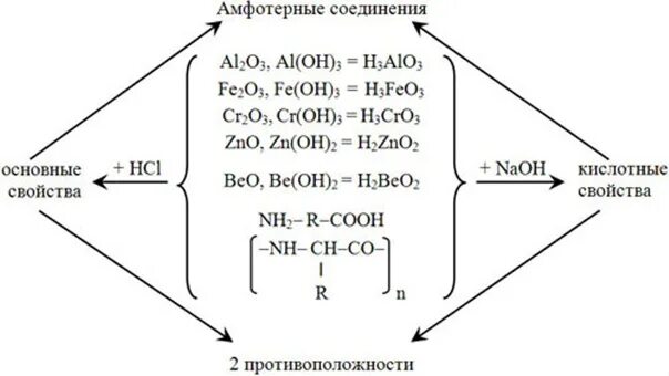 Названия амфотерных соединений из приведенного перечня