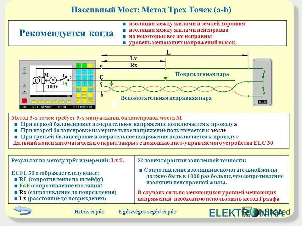 Most method. Most method