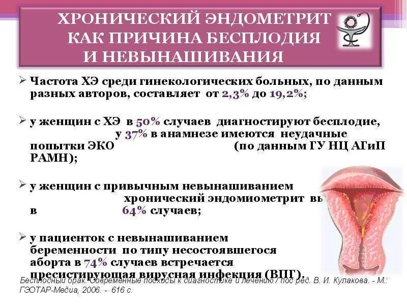 После эндометрия можно забеременеть