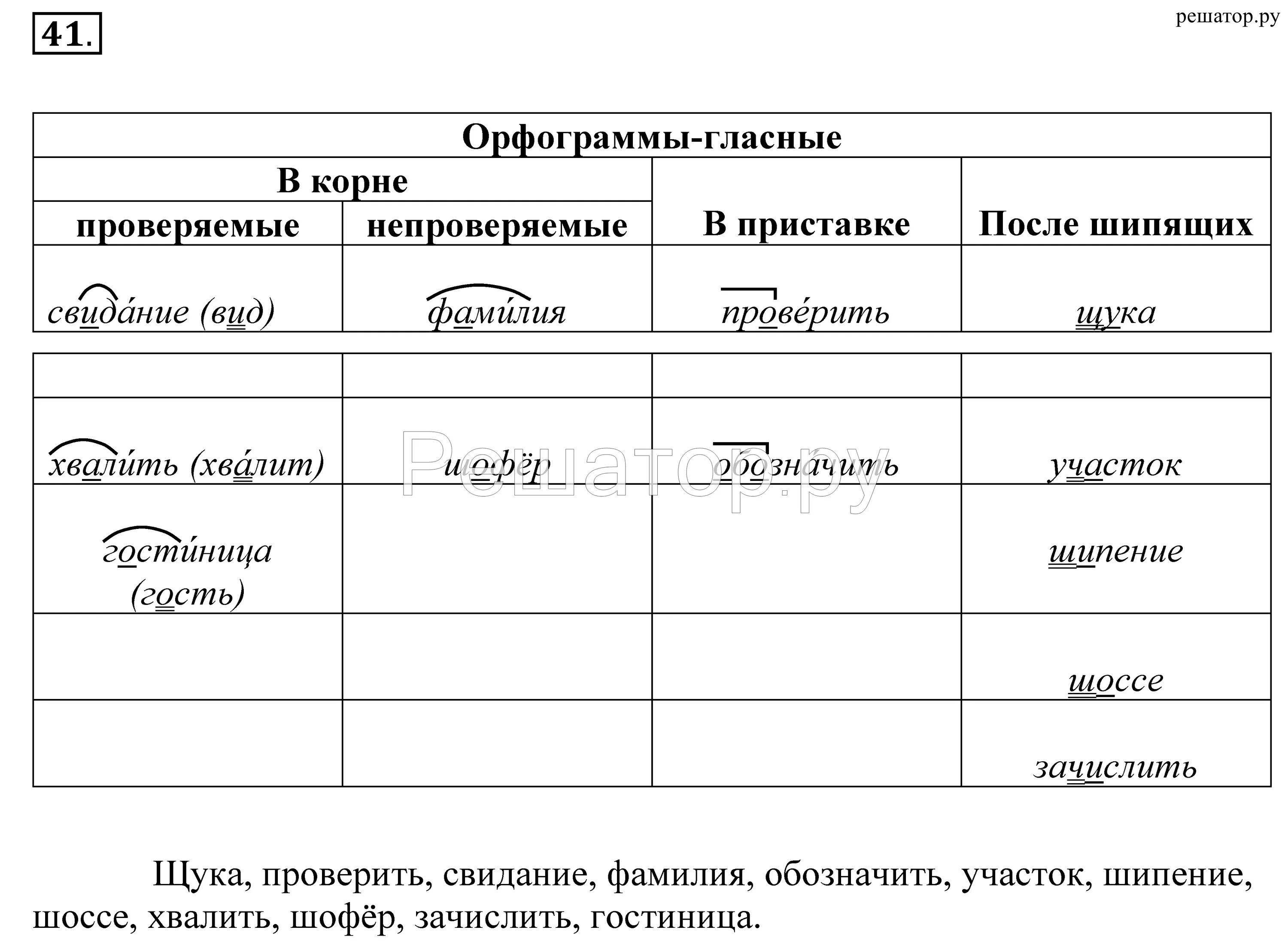 Щука орфограмма. Орфограмма в слове. Заполните таблицу данными ниже словами. Подчеркните орфограммы в словах. Подчеркнуть орфограмму в слове.