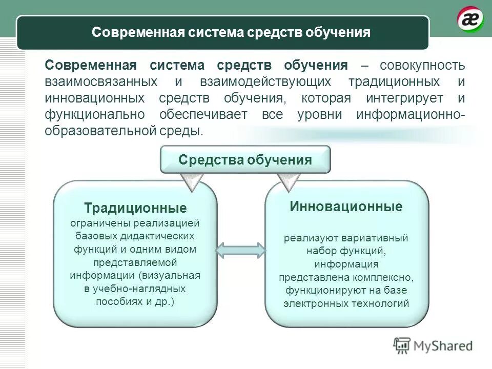 Идеальные средства обучения. Современные средства обучения. Система средств обучения. Средства обучения традиционного обучения.