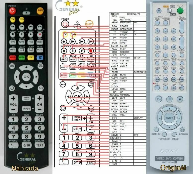 Пульт Remote Control мини пульт. Sony RMT-v503 пульт. Пульт 1034. Пульт r-30svc. Что означают кнопки на пульте телевизора