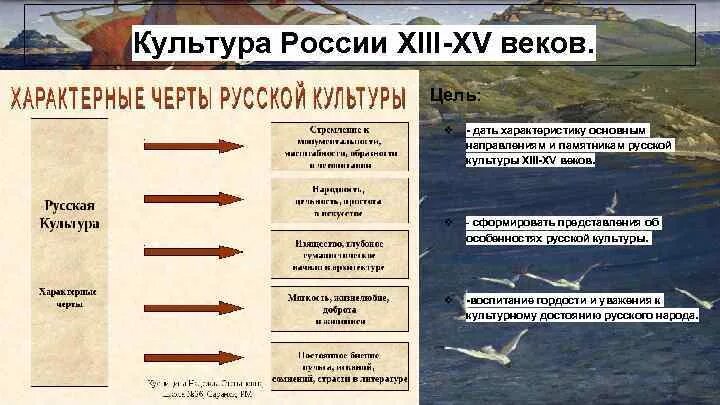 Направления культурной истории. Достижения культуры в 13 14 века в России. Культура Руси в 13-15 веке таблица. Таблица культура Руси 15 век. Культура 15 века Талица.