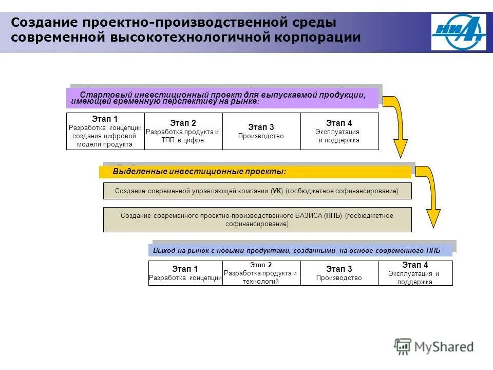 комфортная городская среда. создание проектной среды. комфортная городская среда логотип. общественные территории формирование комфортной городской среды. проектная среда.