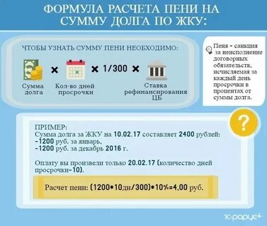 Какие пени начисляются за просрочку платежей