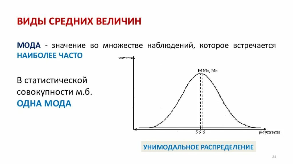 Средняя медианная модальная. Виды средних значений. Виды средних величин. Средние величины в статистике. Виды средних величин в статистике.