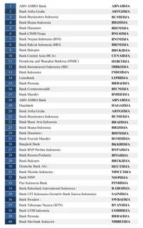 Мфо код банка
