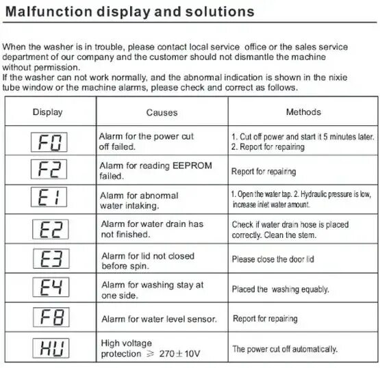 Посудомоечная машина тека коды ошибок. Ошибка е3 посудомойка. Ошибка е2 в посудомоечной машине. Е4 посудомойка ошибка леран. Посудомоечная машина dexp ошибка е3.