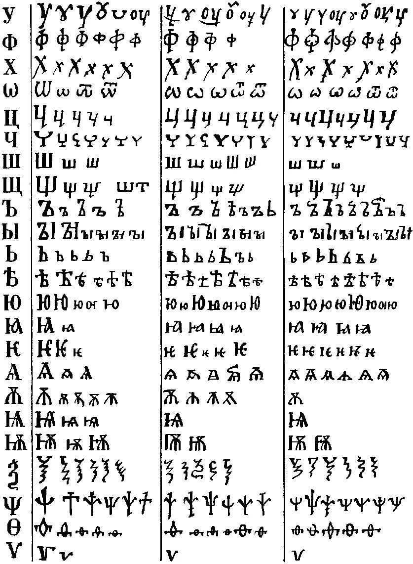 Кириллица 15 века. Русский алфавит устав 11 век. Азбука древнерусского письма устав. Скоропись 15 века алфавит. Шрифт 11 12