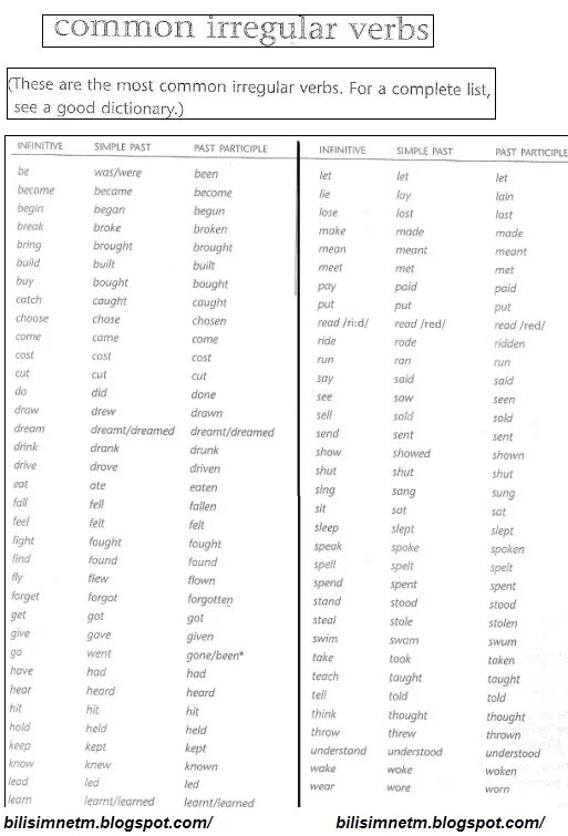 Irregular verbs. Common Irregular verbs. Irregular verbs list. Past simple Irregular verbs.