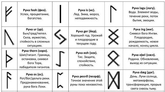 Скандинавские руны слова. Alu руническая формула. Рунический текст. Ансуз лагуз уруз. Руна текст.