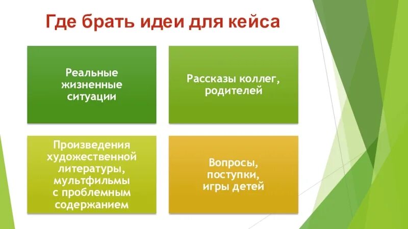 Урок кейс в школе. Кейс метод на уроке в школе. Кейс-технологии занятие. Кейс технологий на уроках истории. Методика кейс откуда.