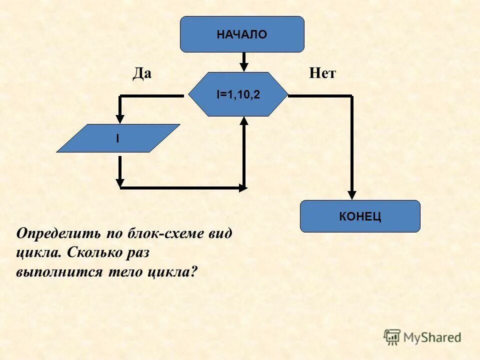 Укажите сколько раз выполнится цикл