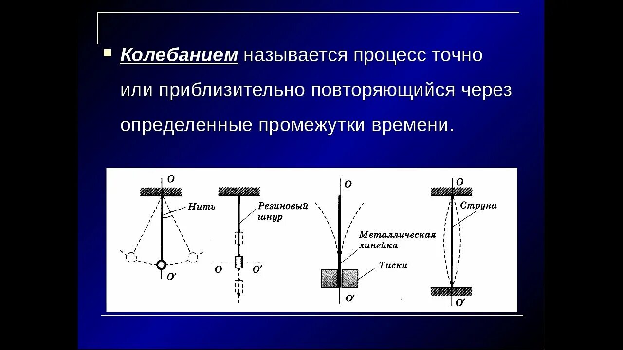 Почему происходят колебания. Свободные механические колебания. Свободные колебания в механической системе. Колебания в физике. Вынужденные механические колебания.