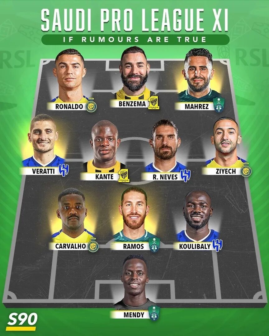 чемпионат саудовской аравии таблица. чемпионат саудовской аравии таблица. саудовская аравия мексика. таблица чемпионата саудовской аравии по футболу. саудовская аравия чм 2022.