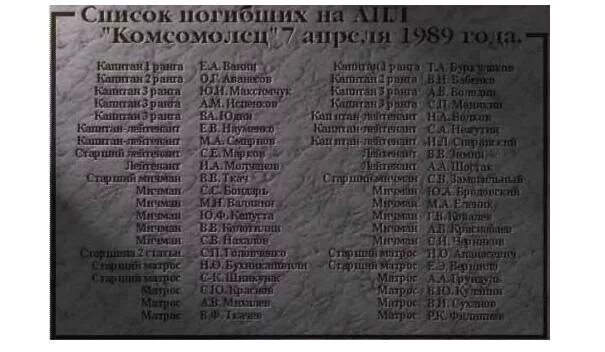 Годовщина гибели Курска (2/4) Форумы Balancer.Ru