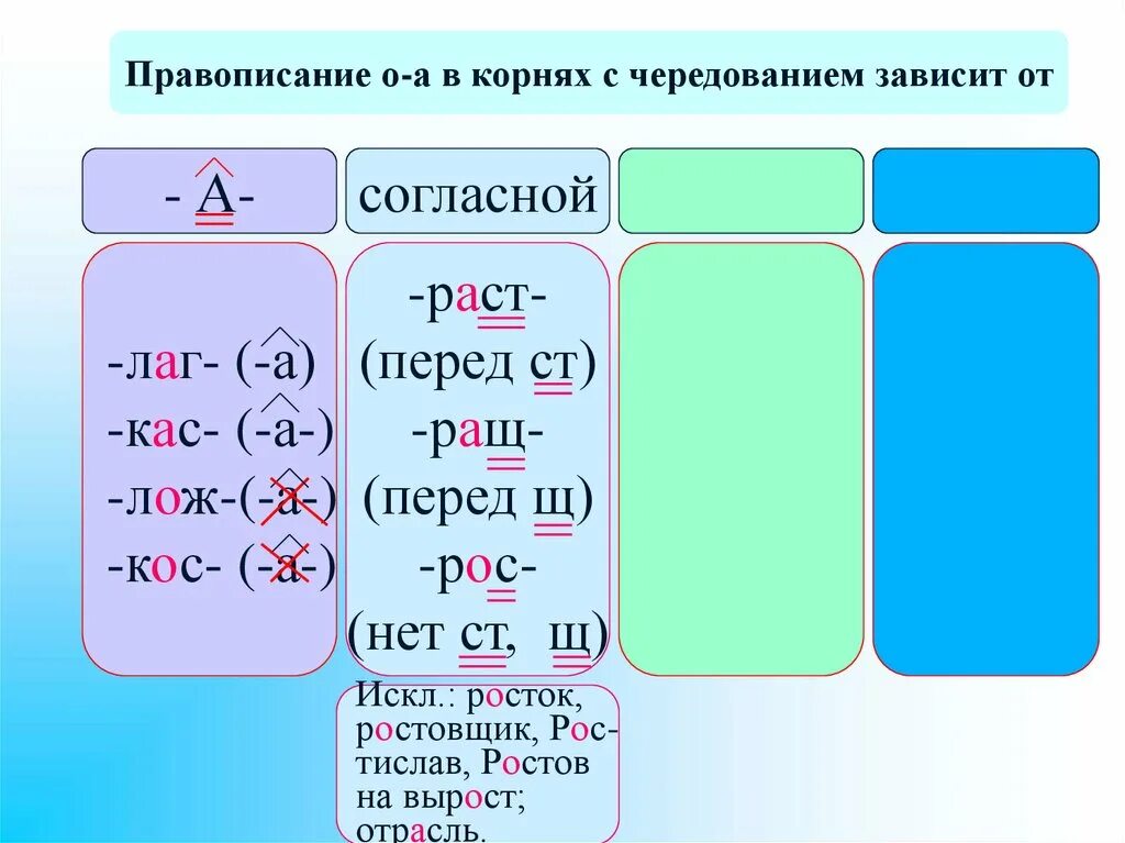 Правописание корня с чередованием гар гор.