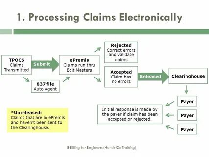 Processing