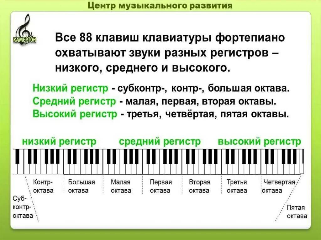 Регистры на фортепиано. Название октав на фортепиано. Регистры на клавиатуре фортепиано. Регистр в Музыке. Басовые слова