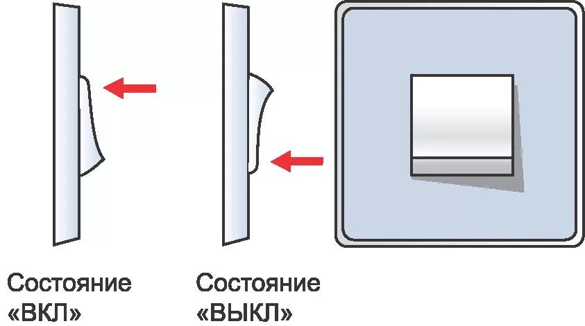 В какую сторону включается