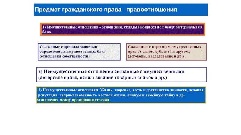 3 объекты правоотношений. Имущественные отношения в гражданском праве. Имущественные гражданские правоотношения. Лично имущественный и неимущественный отношения гражданское право.