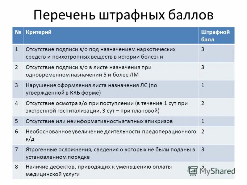 2 штрафных очка. Броски со штрафной линии в баскетболе. Система начисления очков в биатлоне. Жесты судей в баскетболе. В соревнованиях по стрельбе за каждый промах.