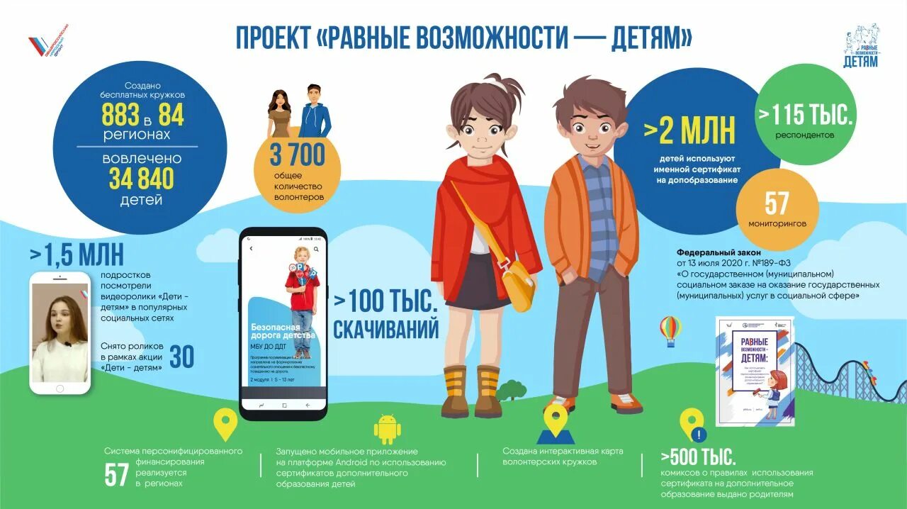 Равные возможности образование. Равные возможности. равные возможности детям. равные люди равные возможности. комикс равные возможности.