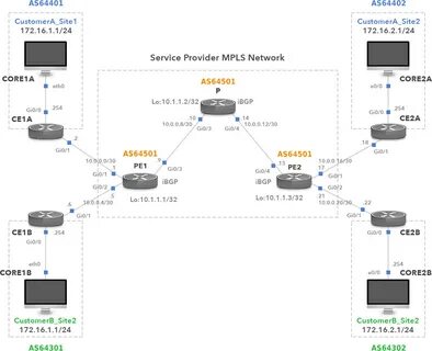 Router example