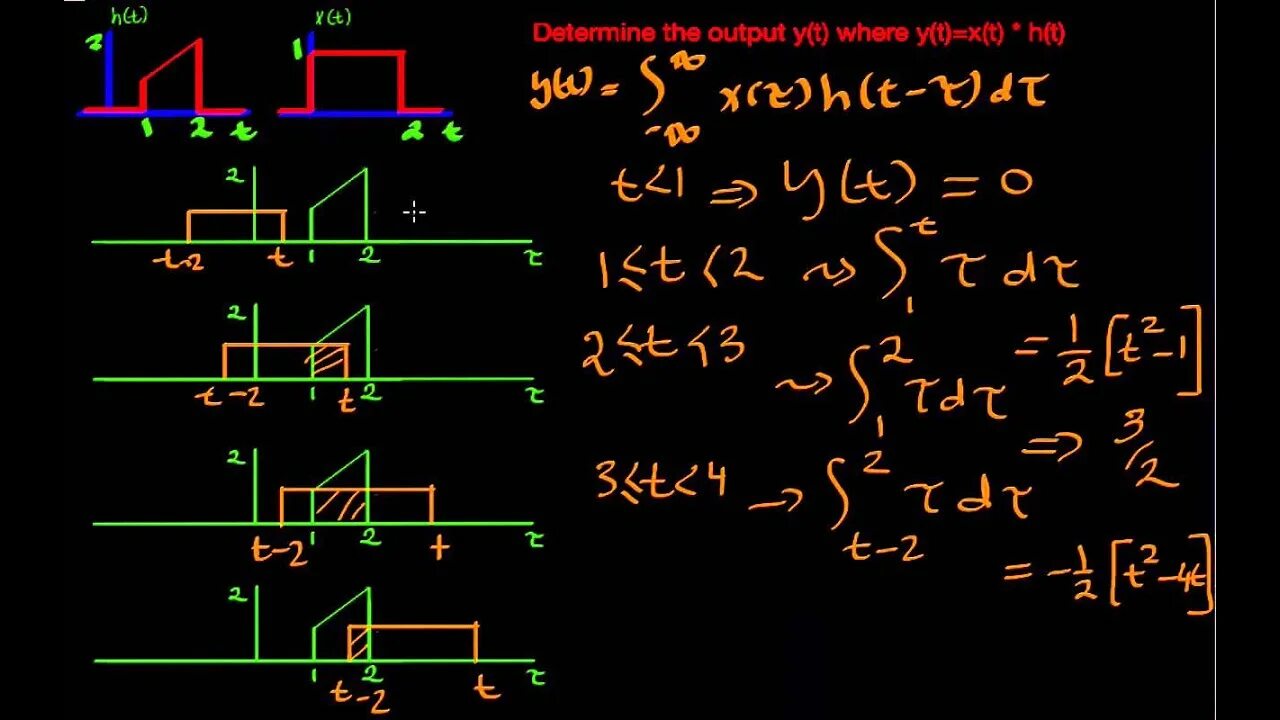 Watch signals. Convolution in signal theory. signals &amp; systems for dummies. signal convolution. signals.