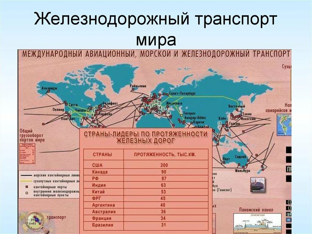 Протяженность железных дорог по странам. География мирового транспорта. Железнодорожный транспорт страны Лидеры. Карта мирового транспорта.