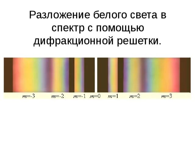Дифракционная решетка разложение белого света в спектр. Разложение света в спектр на дифракционной решетке. Разложение белого спектра дифракционной решетки. Дифракционный спектр и дисперсионный спектр сравнение.