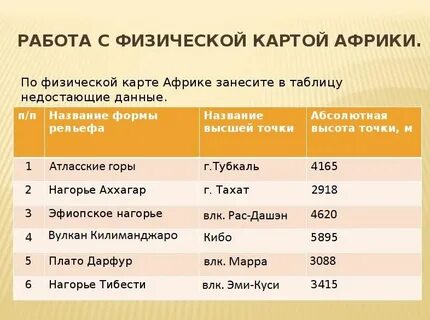Сколько длится трудоустройство