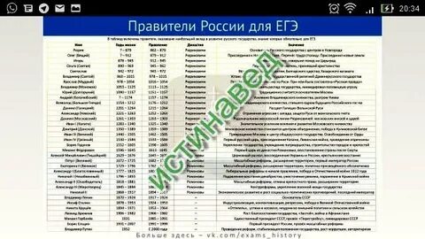 Правитель событие
