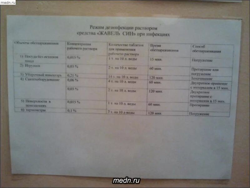 Уборка туалетов в школе график. График санитарной обработки помещений. График уборки в аптеке. График уборки и дезинфекции. График санитарной обработки помещений дезинфекция.