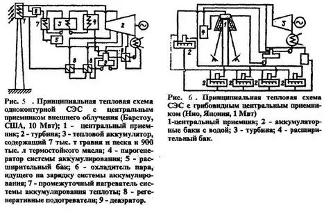 Схема сэс