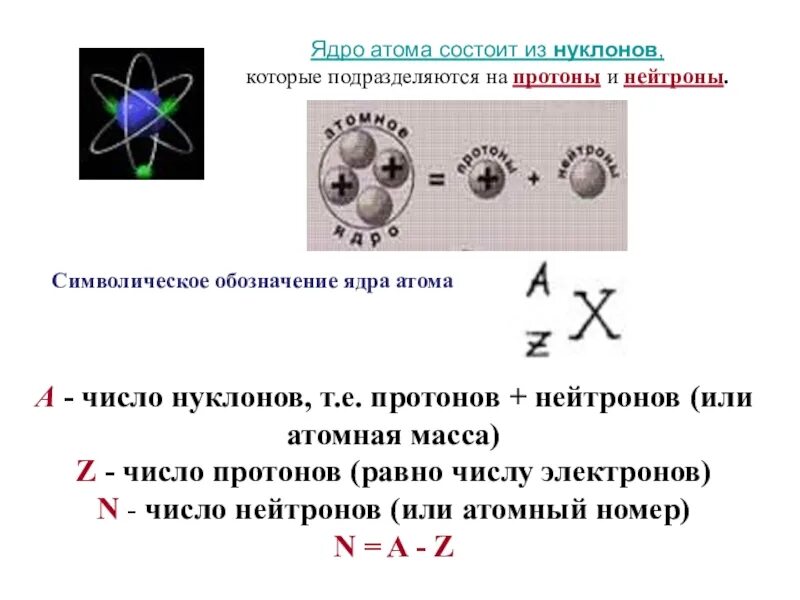 Какой заряд имеет атом атом электрически нейтрален. Состав ядра протоны и нейтроны. Строение ядра атома протоны и нейтроны. Проттны ядро электроны нейтроны. Ядро атома состоит из.