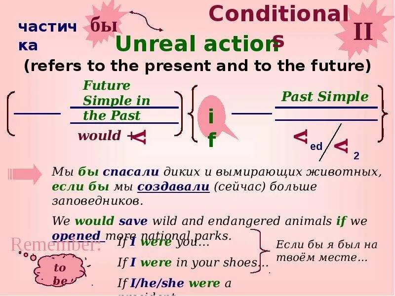 Кондишинал в английском языке. Conditionals в английском. Conditionals презентация. Unreal past conditional. Conditionals объяснение.