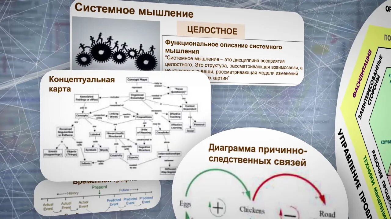Структурировать на уровни. Структурировать на уровни