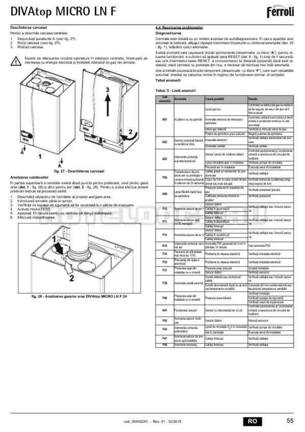 Котёл Ferroli ошибка е4. Газовый котёл Ферроли Фортуна ошибка е2. Котел Ферроли коды ошибок FH. Ошибка e1 котел Ferroli.