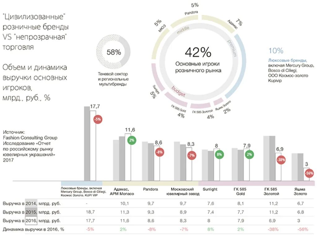 Анализ рынка ювелирных изделий в России 2022. Сегментация рынка ювелирных изделий. Объем ювелирного рынка России. Ювелирные магазины график