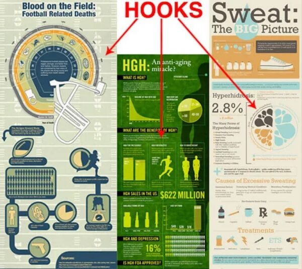 Информационный плакат дизайн. Hook infographics. Интересные "фишки" в газете. Posters research Centers. Дата хай