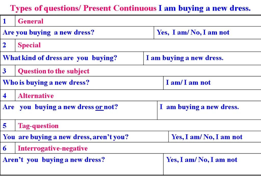 Questions did you like. Types of questions. Questions in present Continuous. Question forms в английском языке. Types of questions в английском языке.