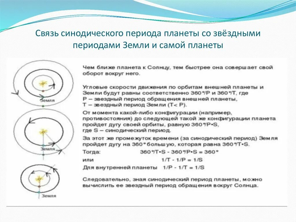 Синодический период равен суток